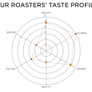 Cupping Room Series: Colombia Imbachi Gesha