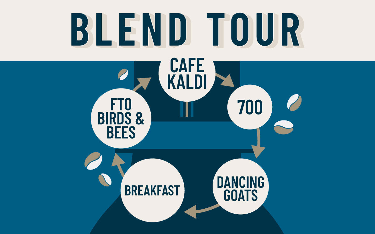 Blend tour graphic featuring the cycle of the Blend Tour: Cafe Kaldi to 700 to Dancing Goats to Breakfast to FTO Birds & Bees